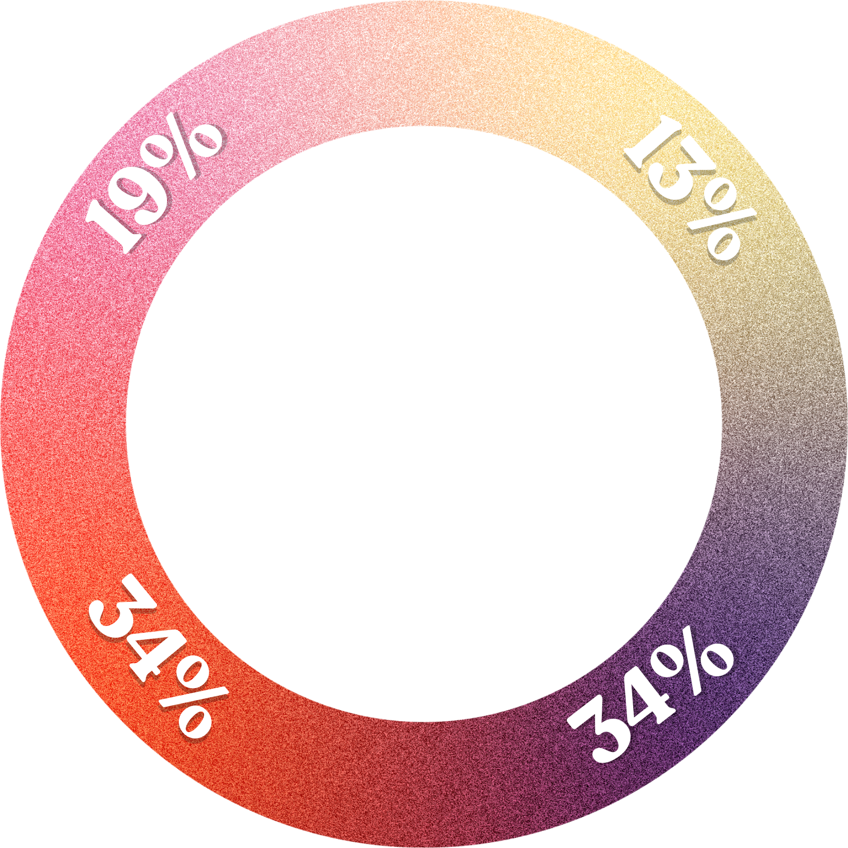 Website Graph (1)